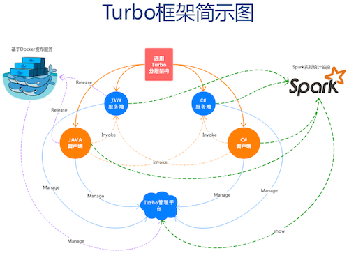 QCon北京：业务监控与APM技术实践