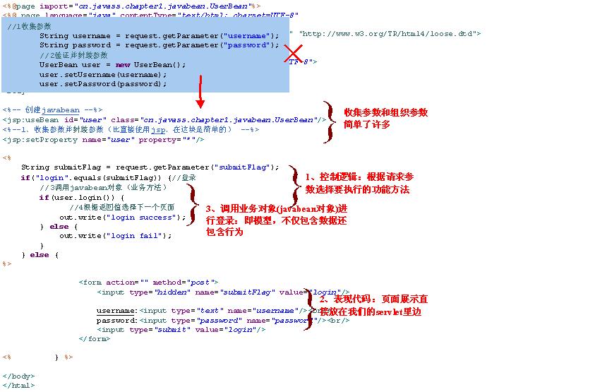 跟开涛学SpringMVC（1）：Web MVC简介