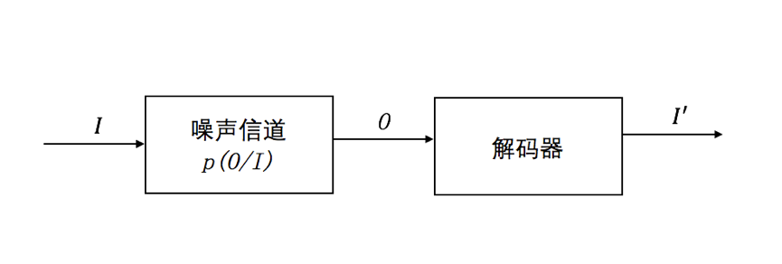 达观数据搜索引擎的Query自动纠错技术和架构详解