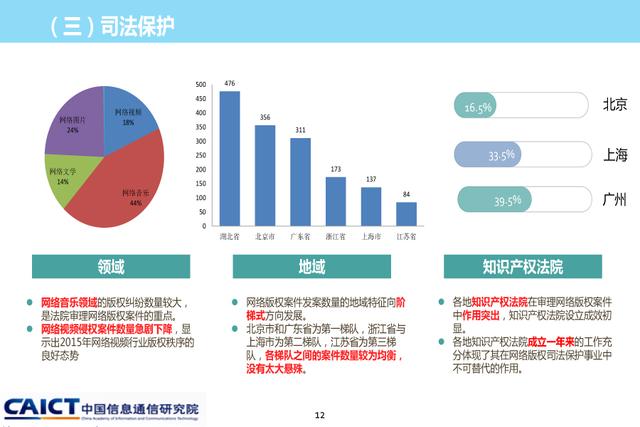 《2015年中国网络版权保护年度报告》发布