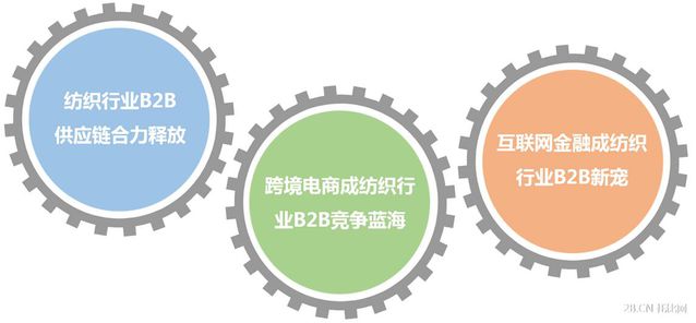 《中国纺织服装B2B行业发展报告》（2015）
