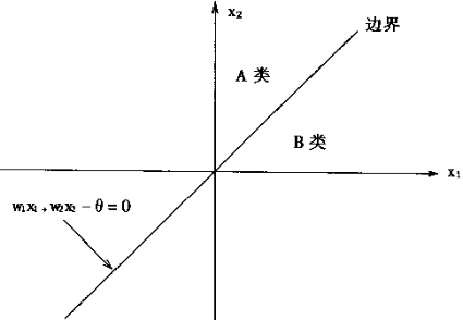 神经网络从被人忽悠到忽悠人(一)