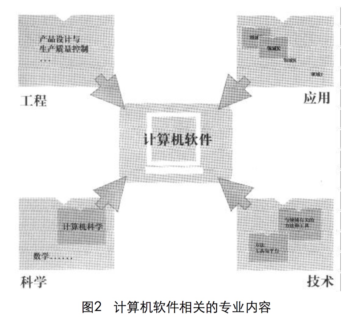 什么叫“我是搞计算机的”？