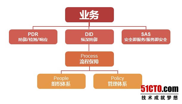 搜狐吴建强：企业应如何建立信息安全防护体系