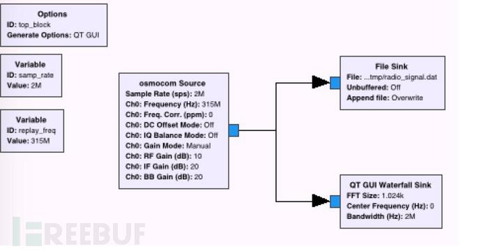 HackRF+GNU Radio 破解吉普车钥匙信号