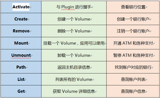 Docker容器对存储的定义（Volume 与 Volume Plugin）- 有容云
