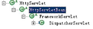 跟开涛学SpringMVC（3）：DispatcherServlet详解