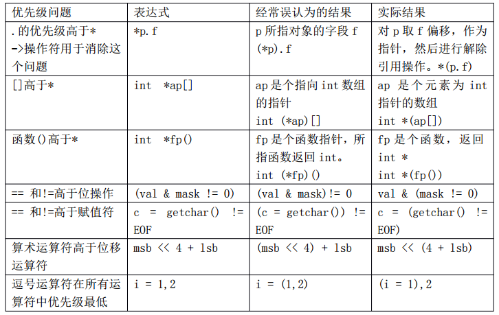 C语言深度剖析-读书简记