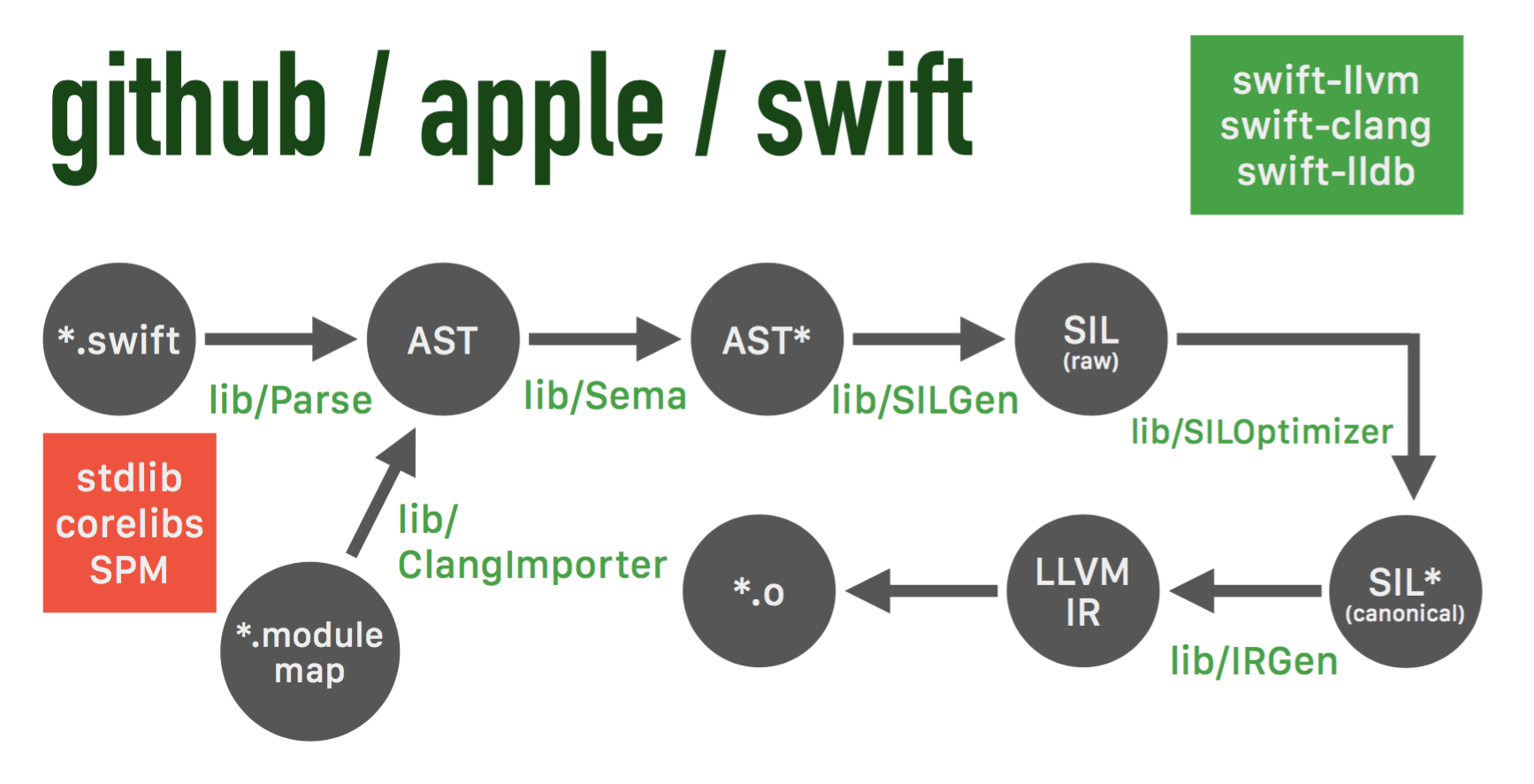 向开源的 Swift 贡献代码