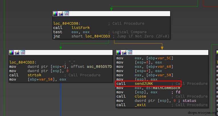 WireShark黑客发现之旅（8）—针对路由器的Linux木马