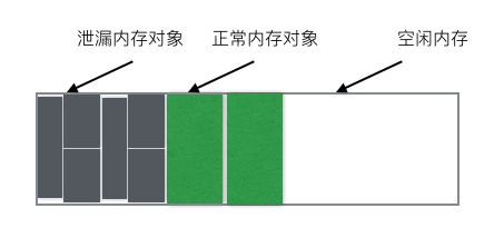 科普：内存泄漏与内存溢出