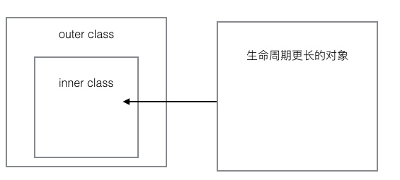 科普：内存泄漏与内存溢出