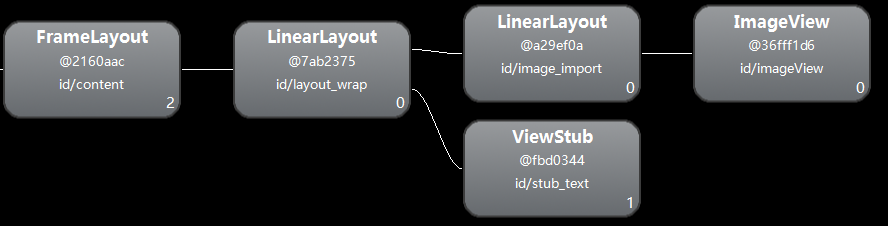 Android布局优化之include、merge、ViewStub的使用