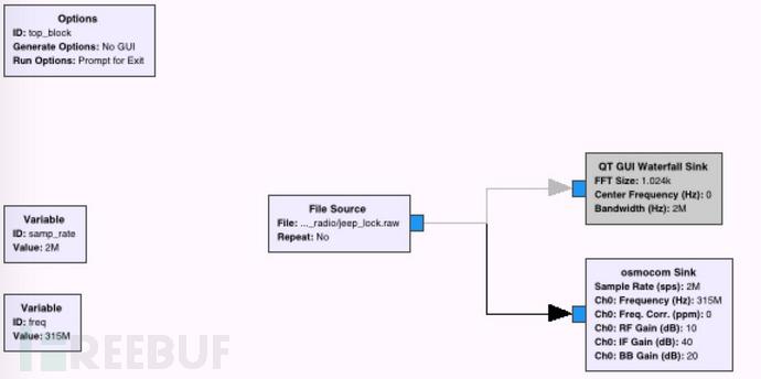 HackRF+GNU Radio 破解吉普车钥匙信号