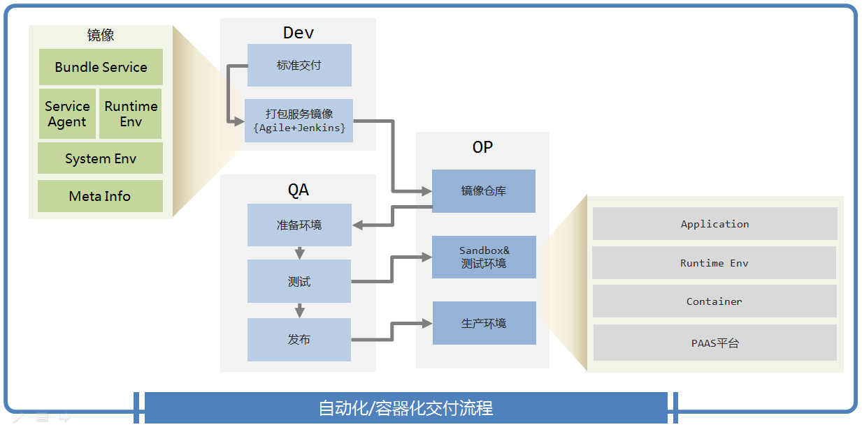 谈谈后端业务系统的微服务化改造