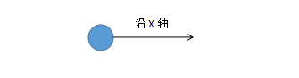 《每周一点canvas动画》——速度与加速度