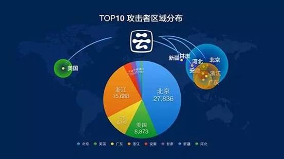 Apache struts2漏洞又来了 这一次如何机智地与中国黑客界的半壁江山赛跑？