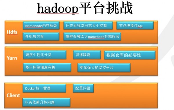 WOT2016杨大海：优酷土豆Hadoop集群挑战海量数据与高并发之道