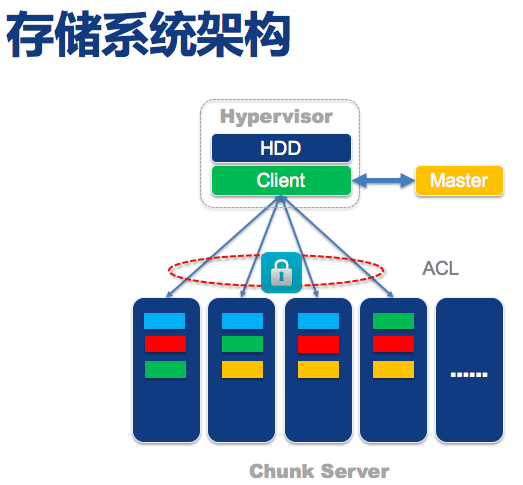 QCon北京2016：企业级云服务技术应用与实践