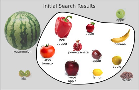 从挑水果看精度与查全率如何影响搜索性能