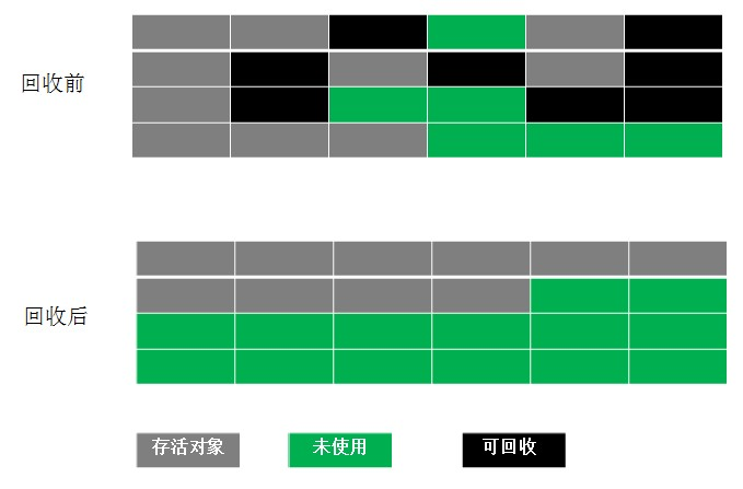 JAVA垃圾回收机制