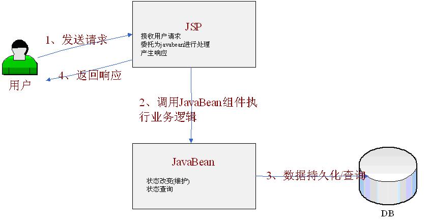 跟开涛学SpringMVC（1）：Web MVC简介