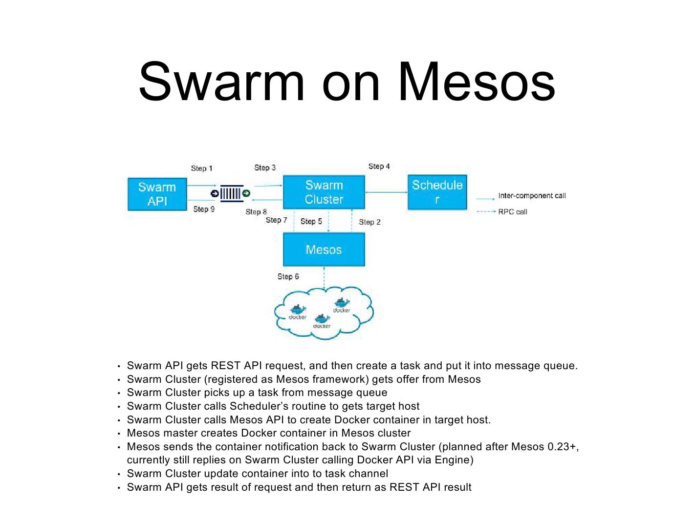 实录分享 | IBM马达：Kubernetes/Swarm on Mesos