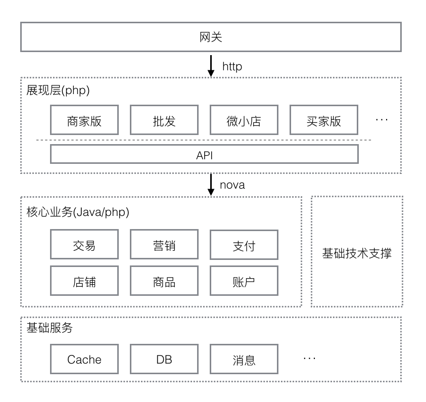 有赞分层自动化测试实践