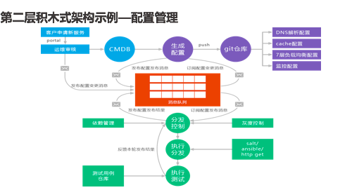 QCon北京2016：企业级云服务技术应用与实践