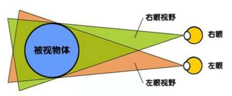 安卓手机用上2K屏，真的有必要？