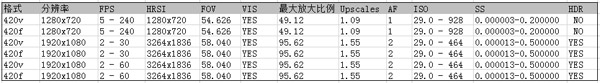 iOS 三种录制视频方式