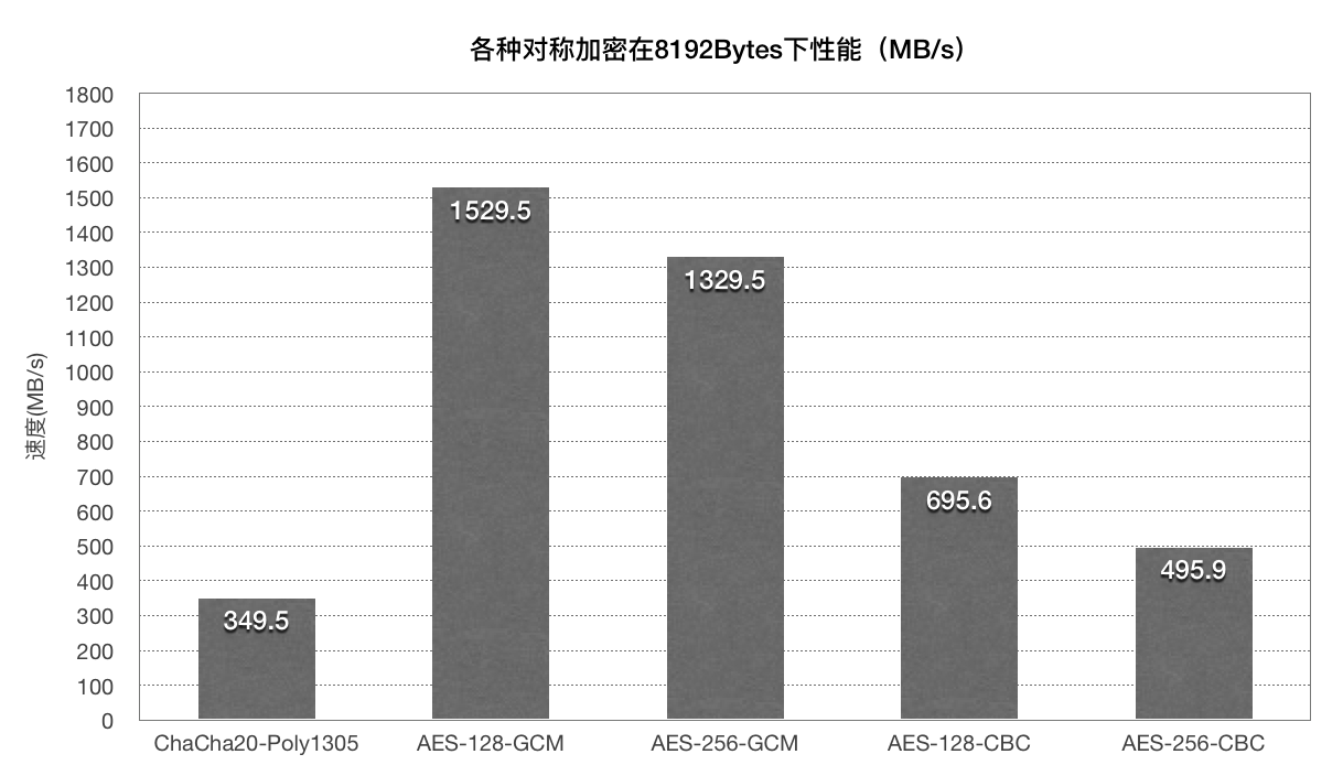 三种方法实现移动端HTTPS加速和省电