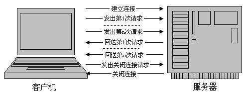 HTTP in iOS你看我就够