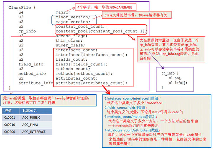 Android 热修复，没你想的那么难 - 张涛