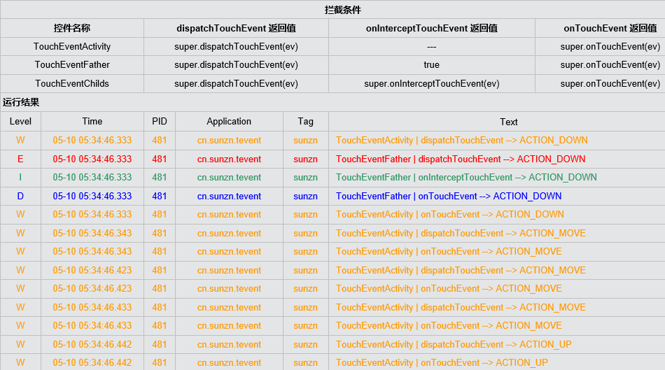 Android：View的事件分发与消费机制