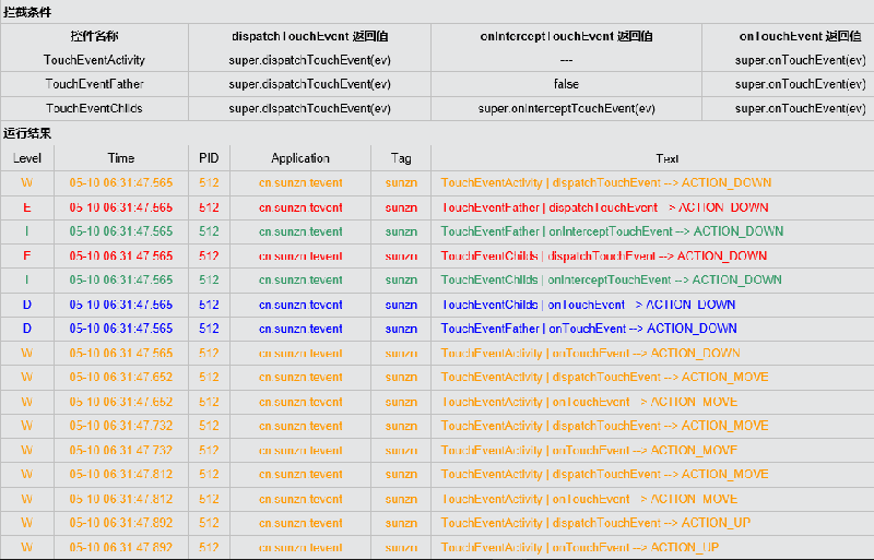 Android：View的事件分发与消费机制