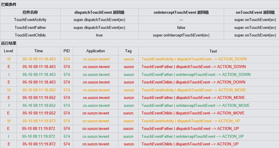 Android：View的事件分发与消费机制