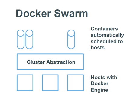 Docker Swarm v1.2.2 发布
