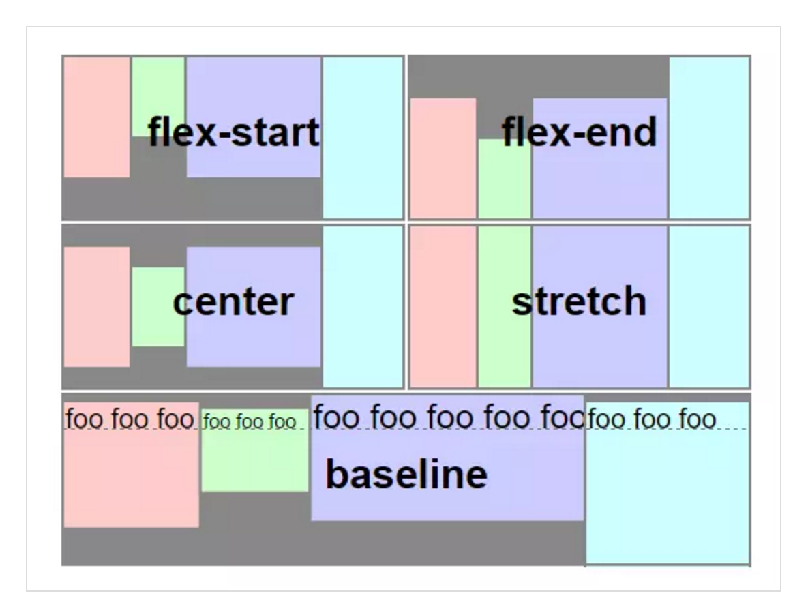 Google 开源的 Android 排版库：FlexboxLayout