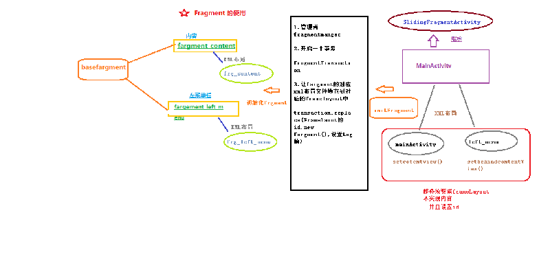 GitHub安卓(Android)热门开源资源在项目中的使用及项目总结