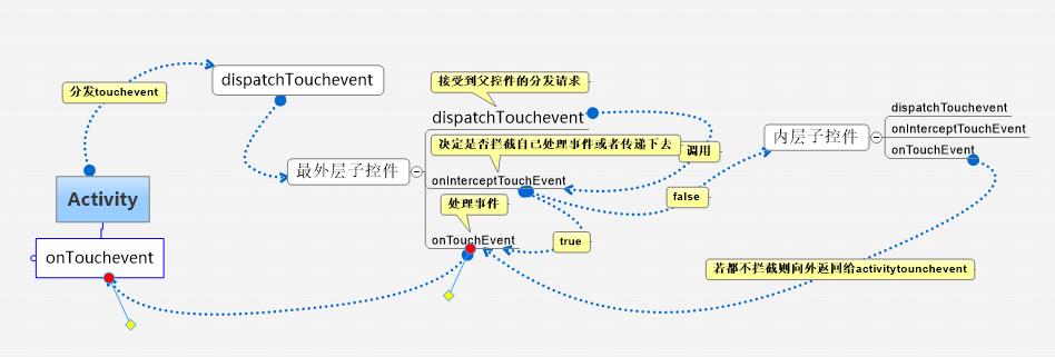 GitHub安卓(Android)热门开源资源在项目中的使用及项目总结