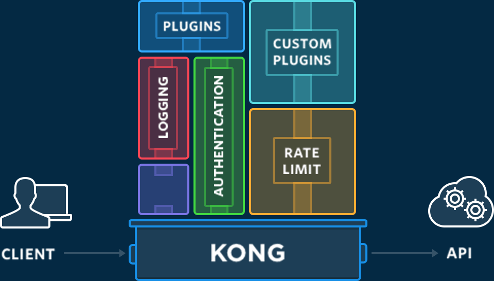 Kong v0.8.2 发布