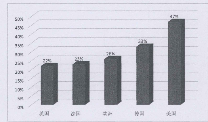 内部威胁那些事儿（一）