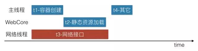 糯米移动组件架构演进之路