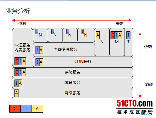 WOT2016吴建强：企业信息安全实践