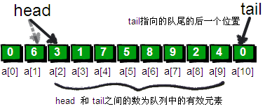 算法（5）：队列