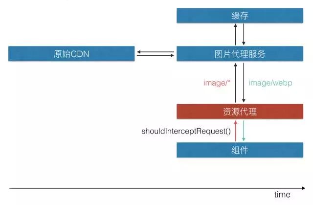 糯米移动组件架构演进之路