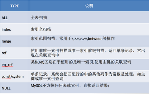 MySQL程序开发注意事项