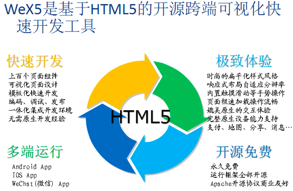 Hybrid App走向“轻混”，剖析WeX5开源高性能HTML5 App开发框架