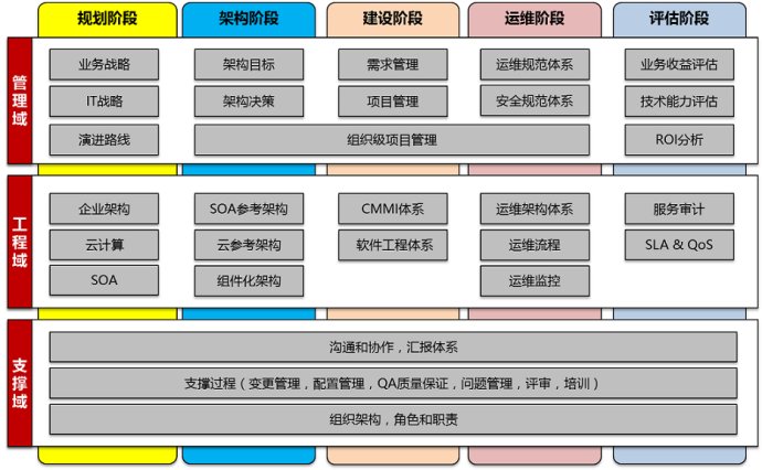 谈知识结构的组织和演进